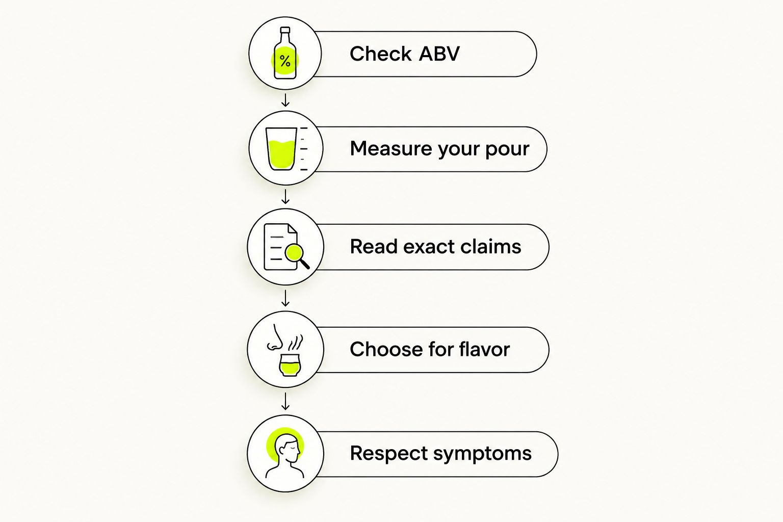 Five steps for comparing wine labels without assuming a health benefit