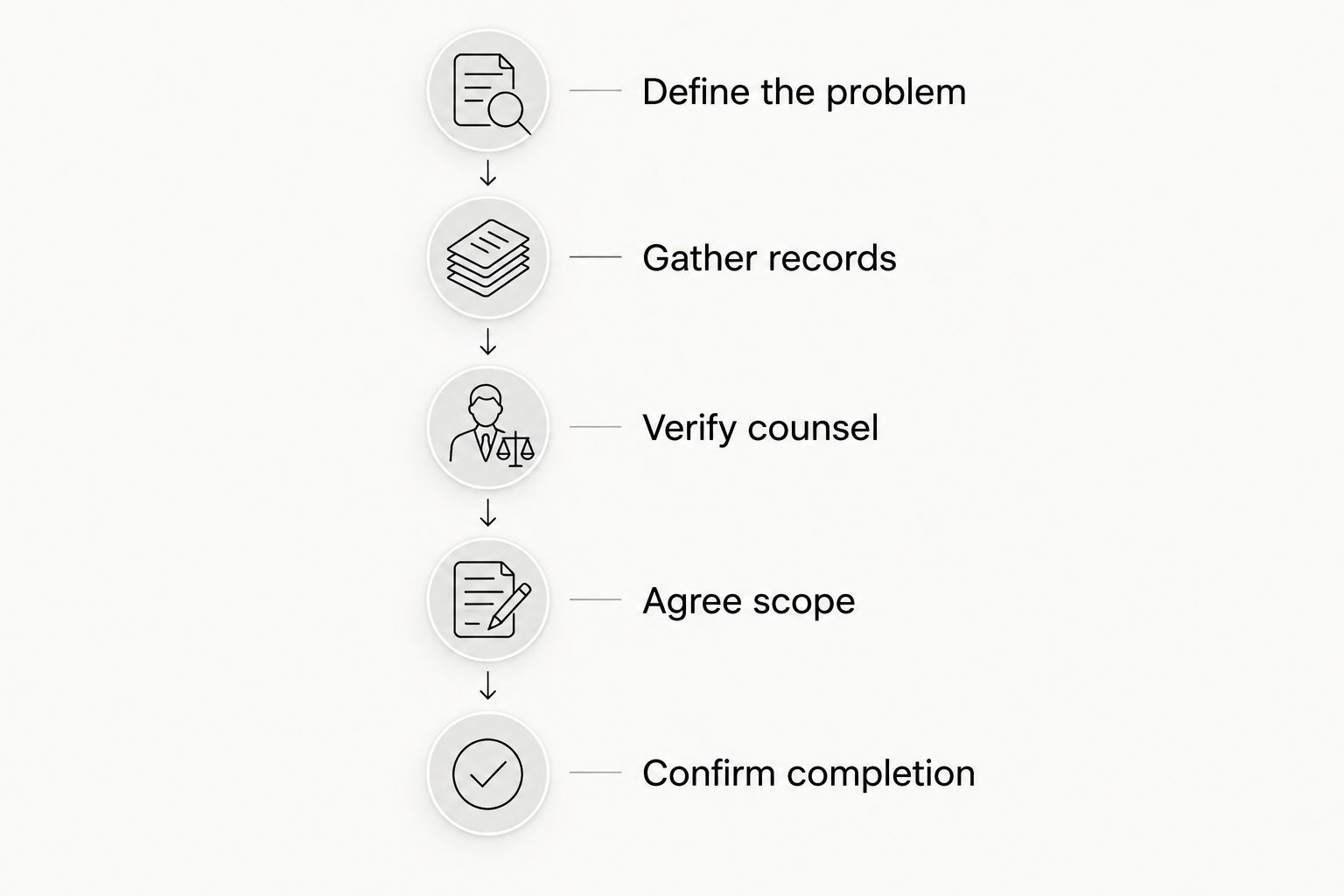 Five steps for selecting timeshare legal help and defining completion