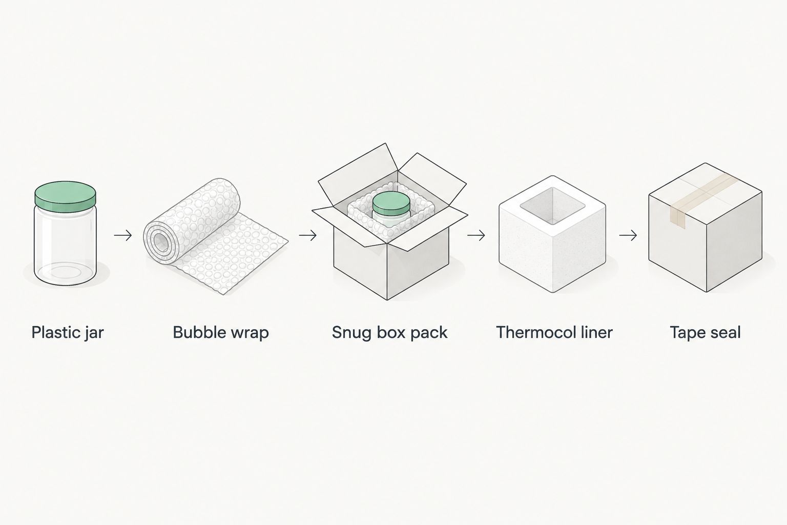 Five packing steps from plastic jar selection to sealed box for winter pickle shipping