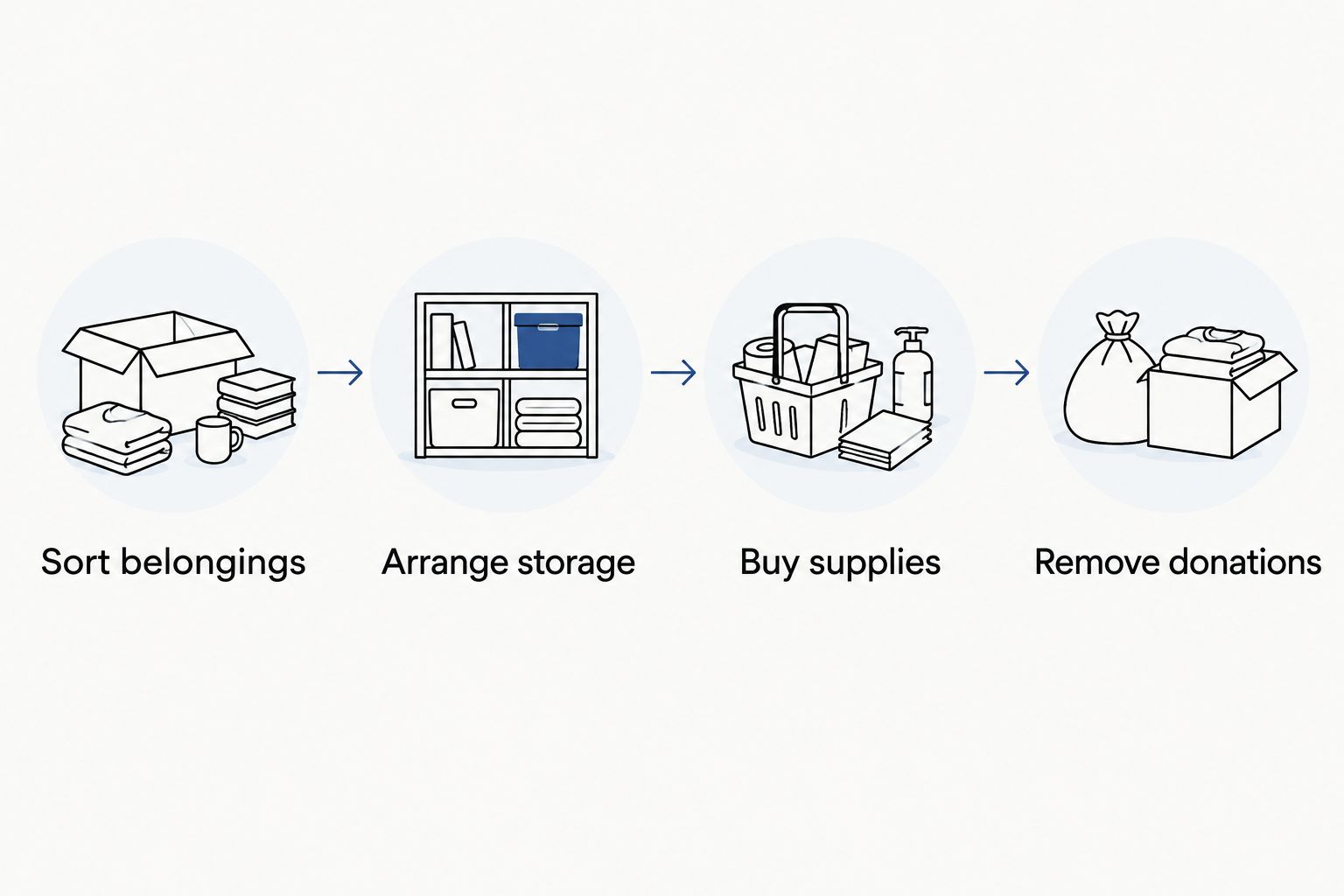 Four closet project tasks to assign before requesting an organizing quote