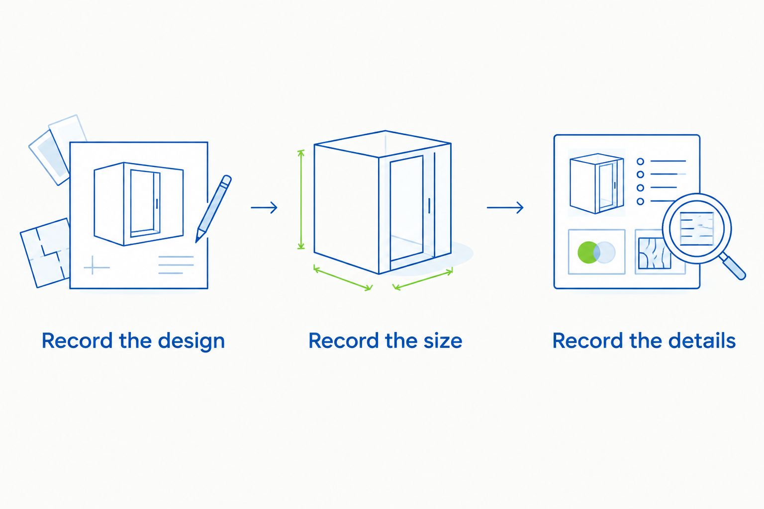 Three steps for recording a ring's design, size, and distinguishing details