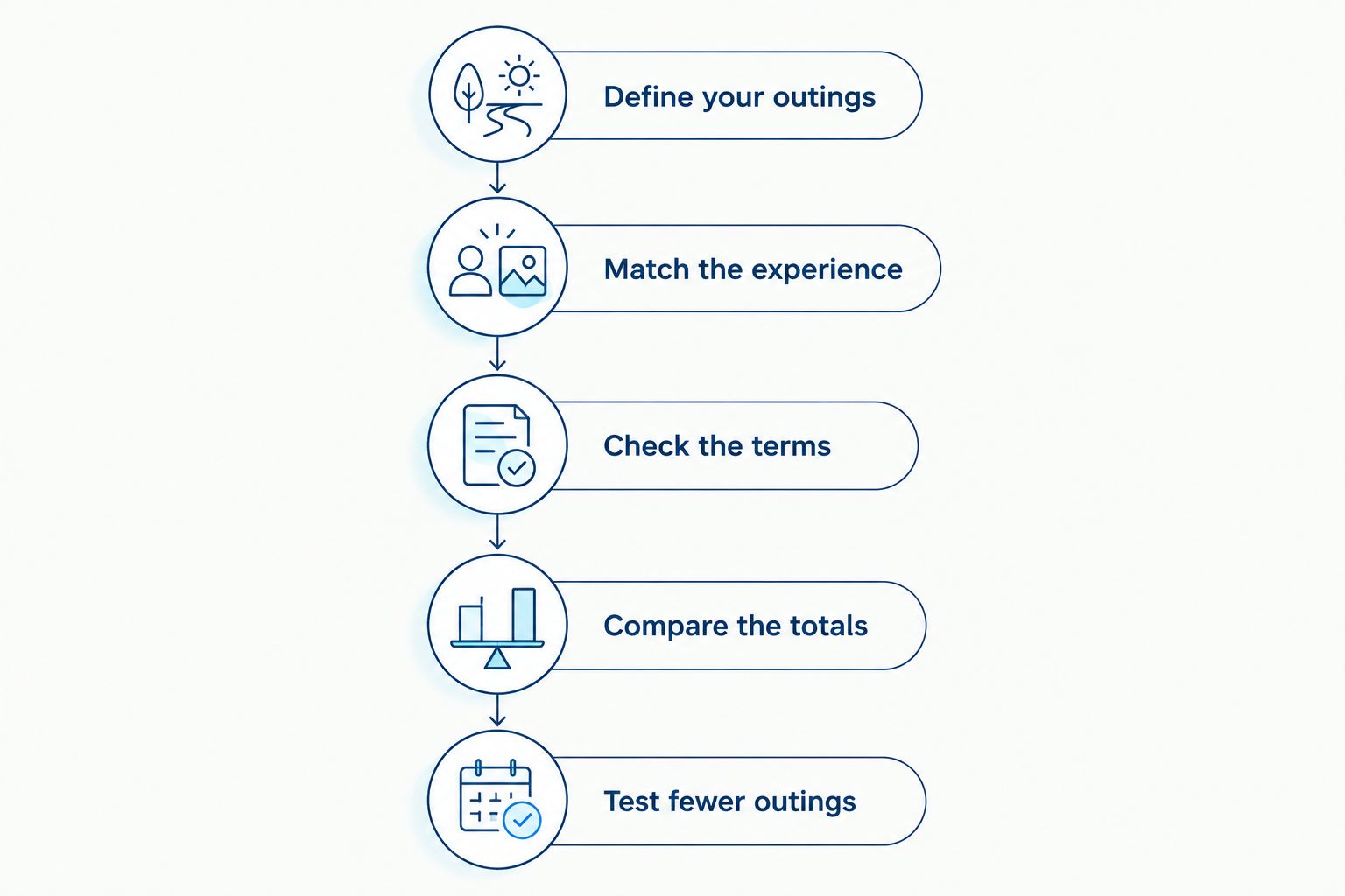 Five steps for comparing a boat club membership with individual yacht charters