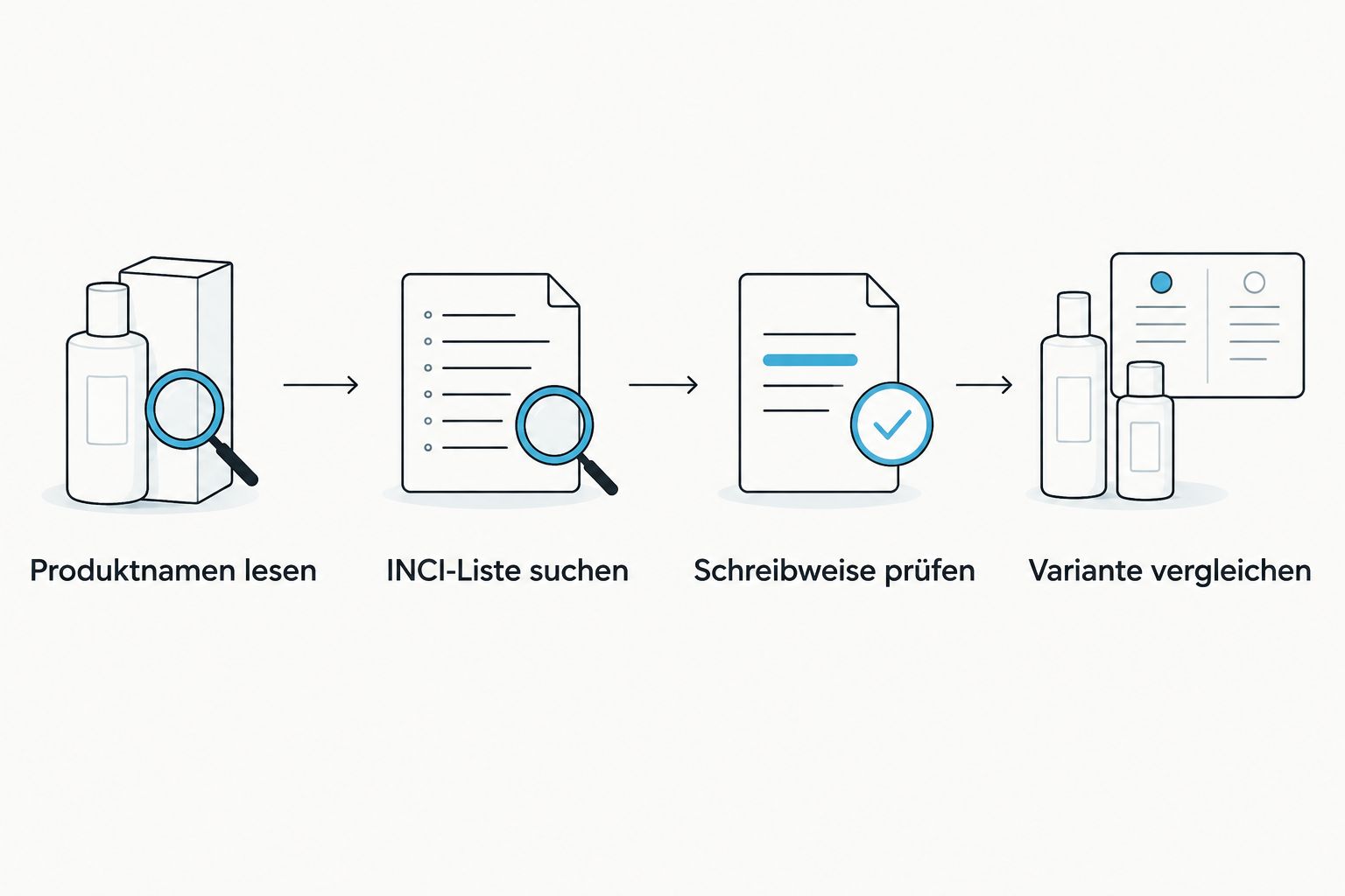 Prüfschritte vom Produktnamen bis zum Vergleich der Shampoo-Variante