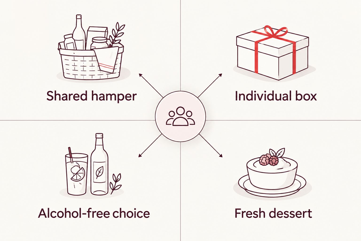 Matrix comparing four sabbatical send-off gift formats
