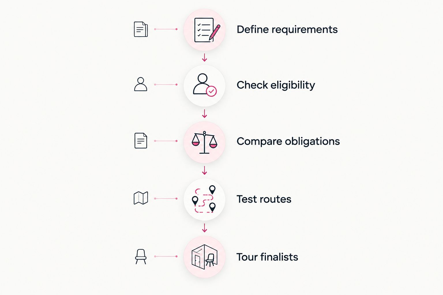 Five apartment search steps from defining requirements to touring finalists