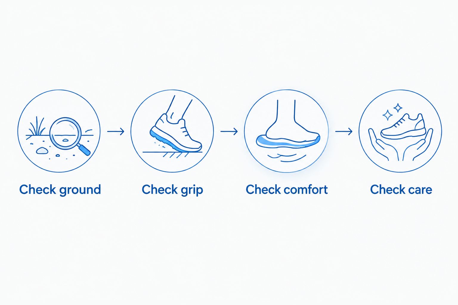 Four checks for outdoor yoga: ground, grip, comfort, and care