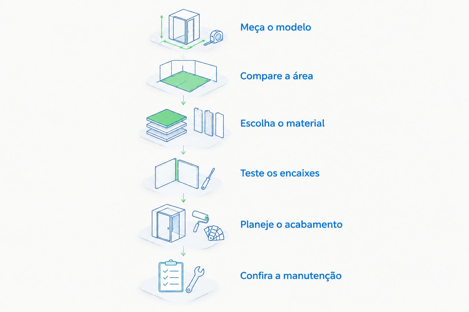 Sequência de critérios para escolher uma impressora destinada a acessórios de cosplay.