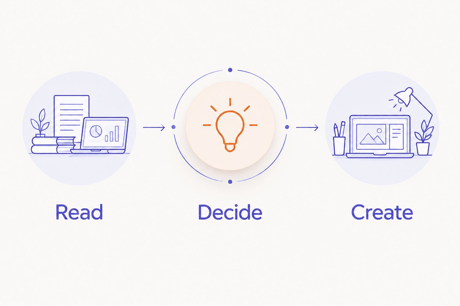 Three steps from reading a transcript to deciding the action and creating a task