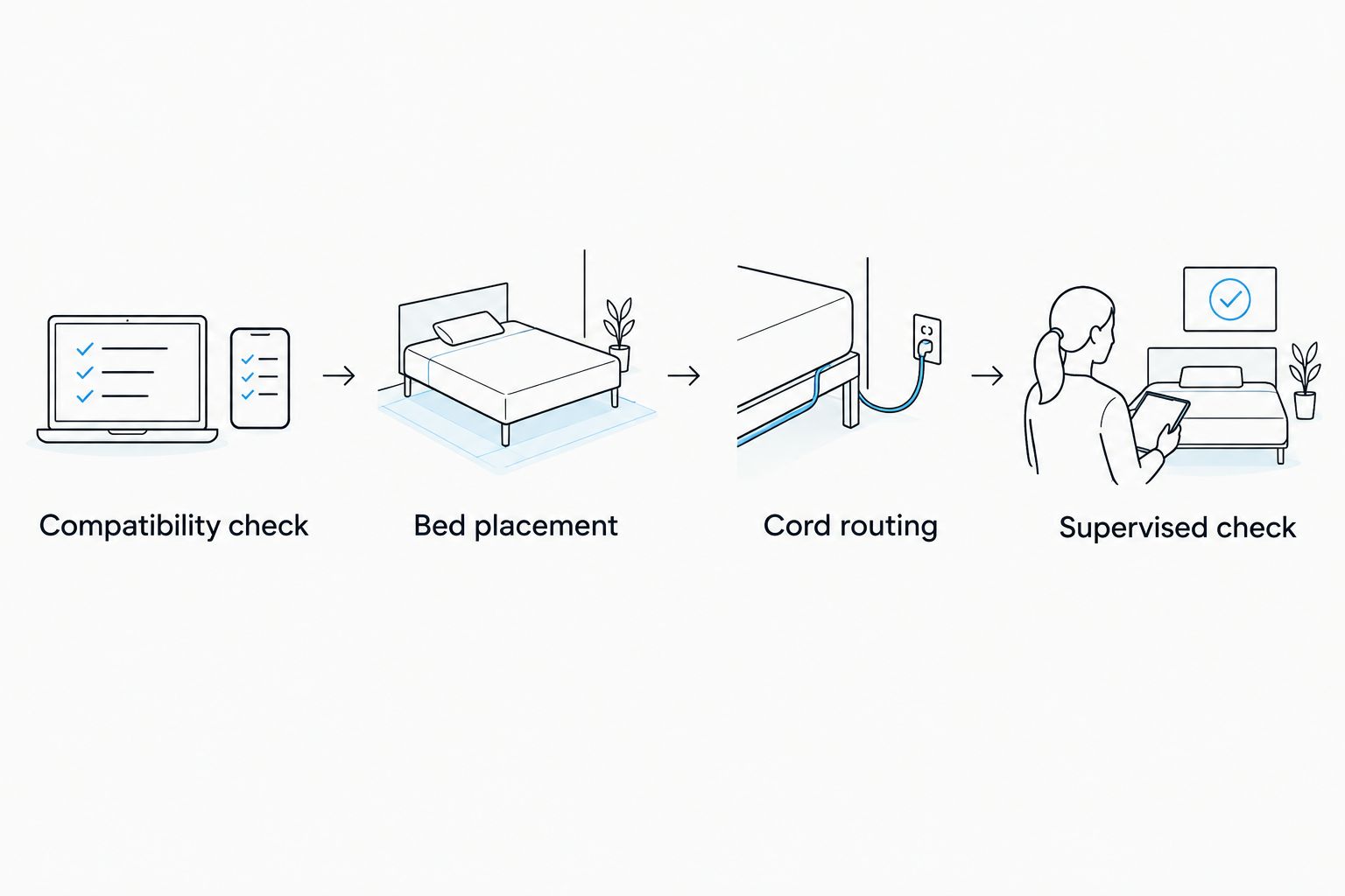Four checks for combining a dog bed with a compatible pet heating pad
