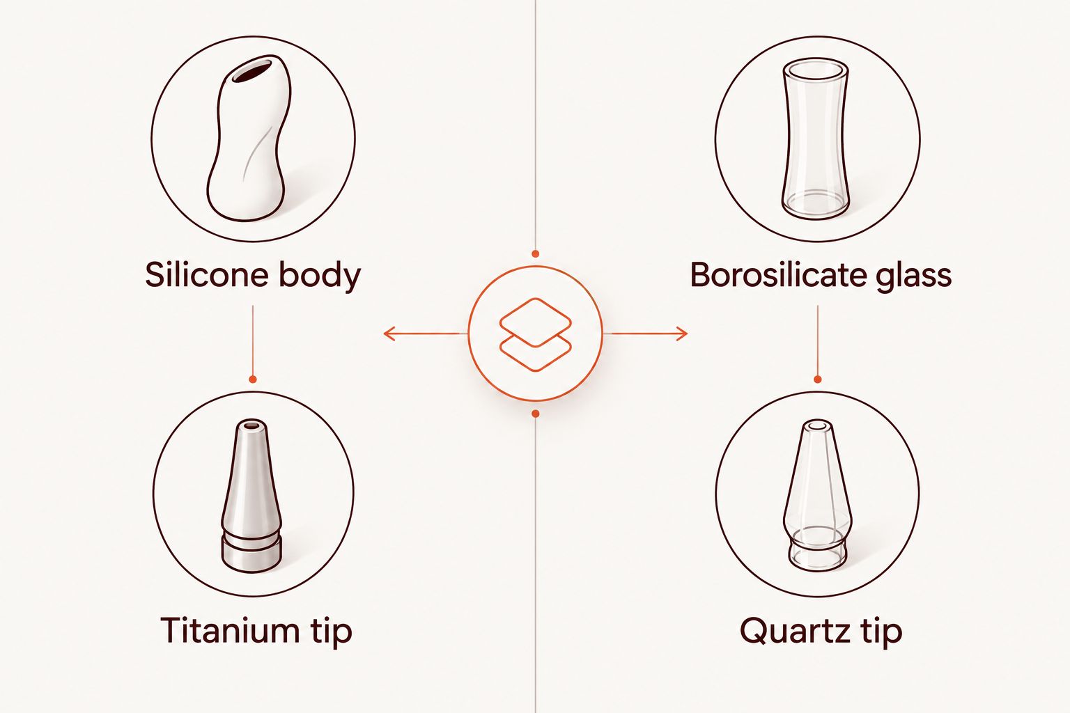 Two material combinations showing that the body and heated tip are separate components