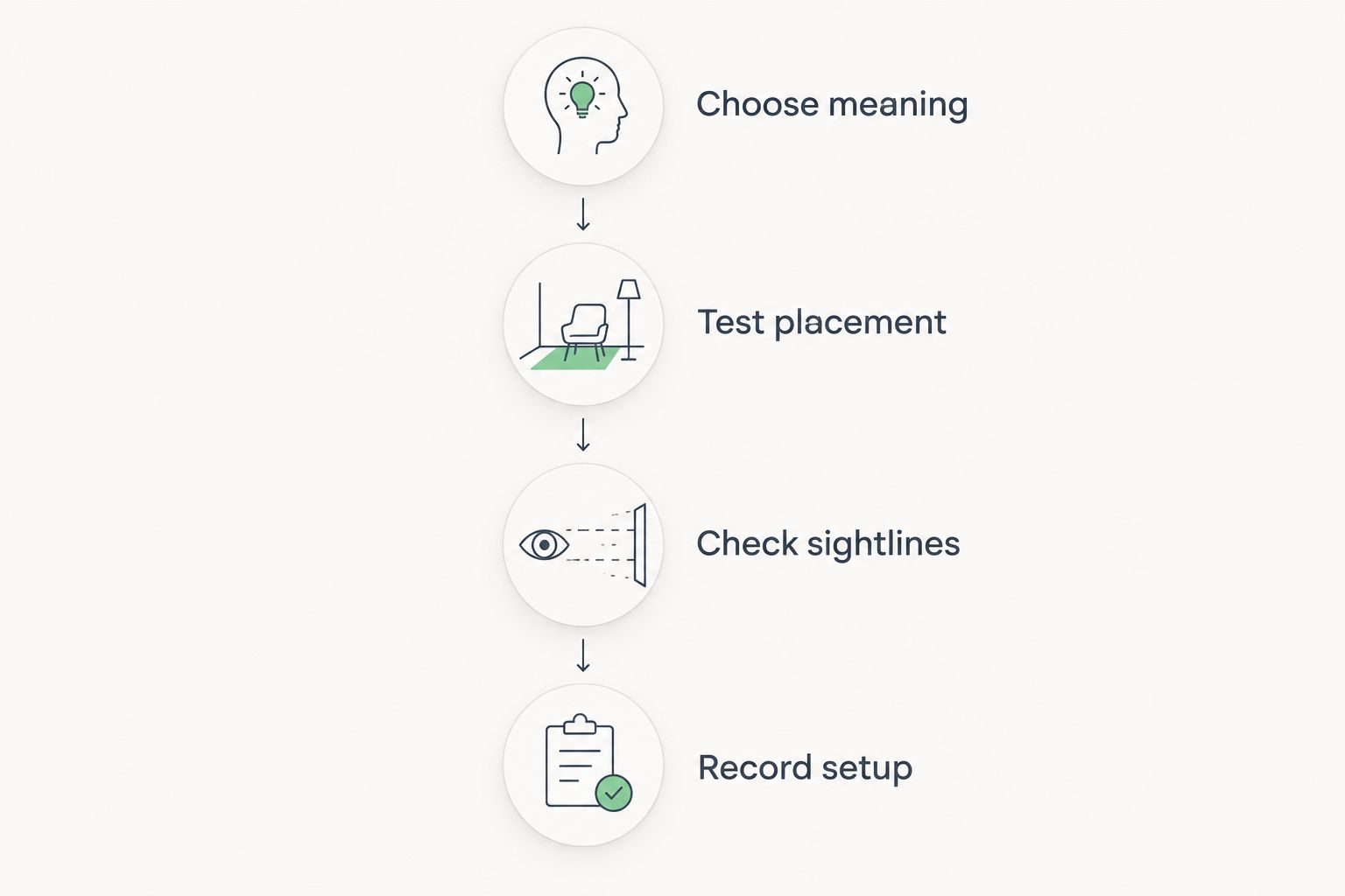 Four steps for planning a wedding figurine display, from meaning to setup records