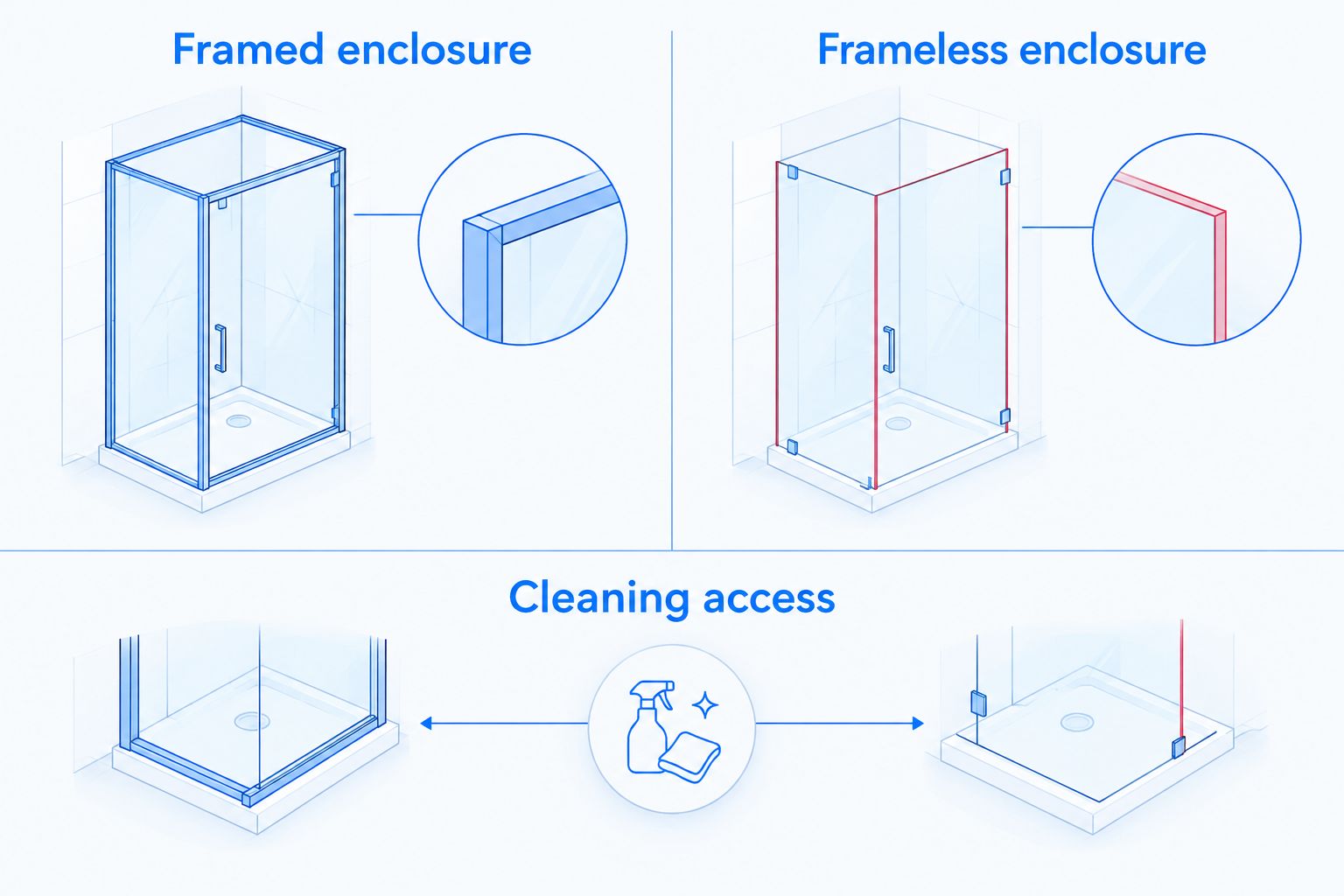 Framed and frameless enclosure comparison with cleaning access as a shared consideration