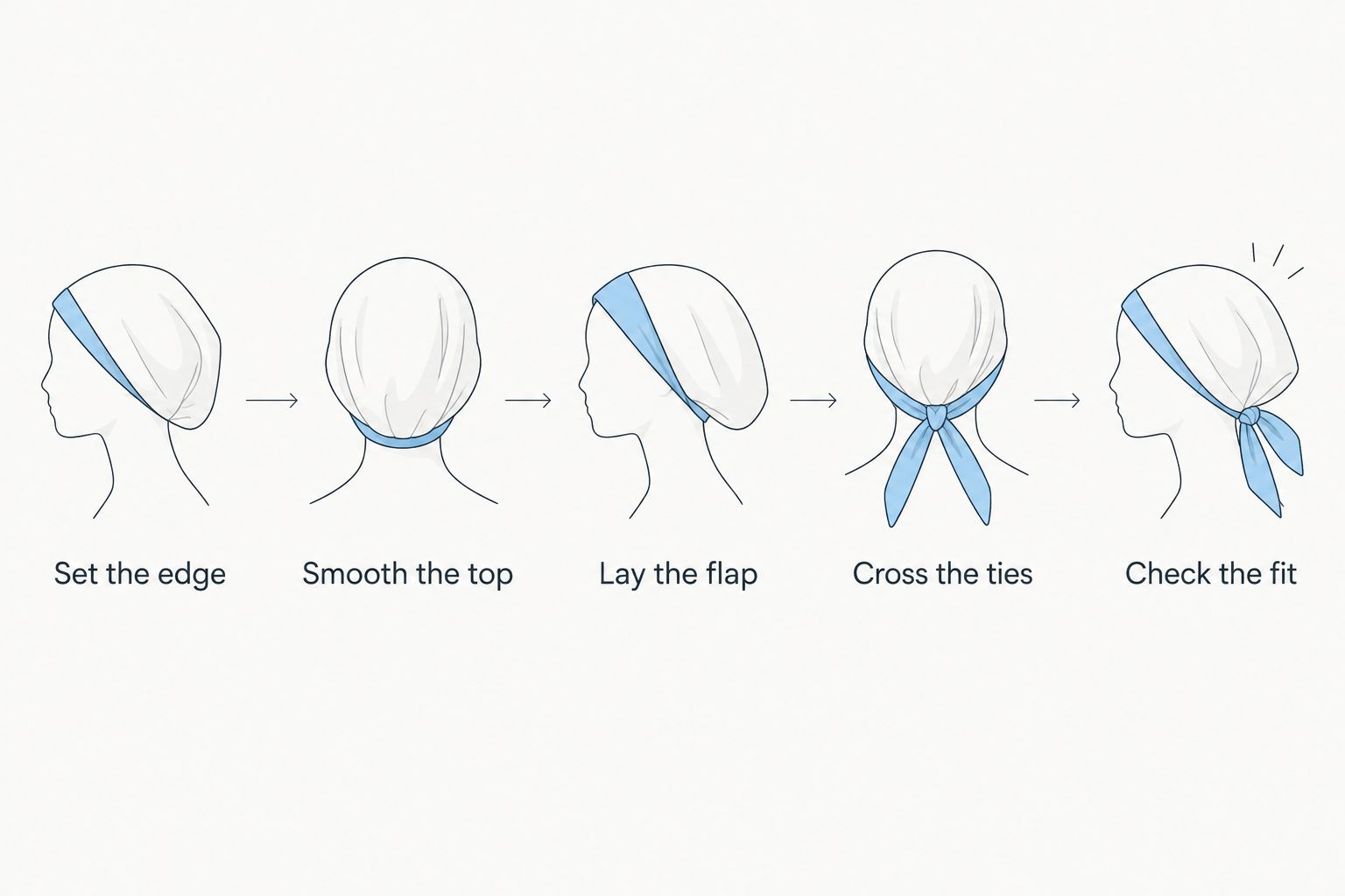 Steps for positioning a doo rag, crossing its ties, and checking the fit