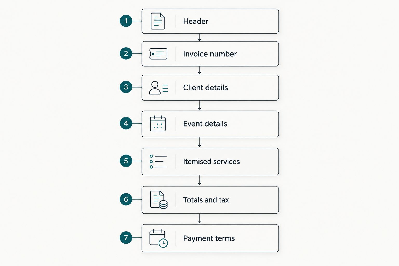 Seven blocks of a photography invoice from header to payment terms