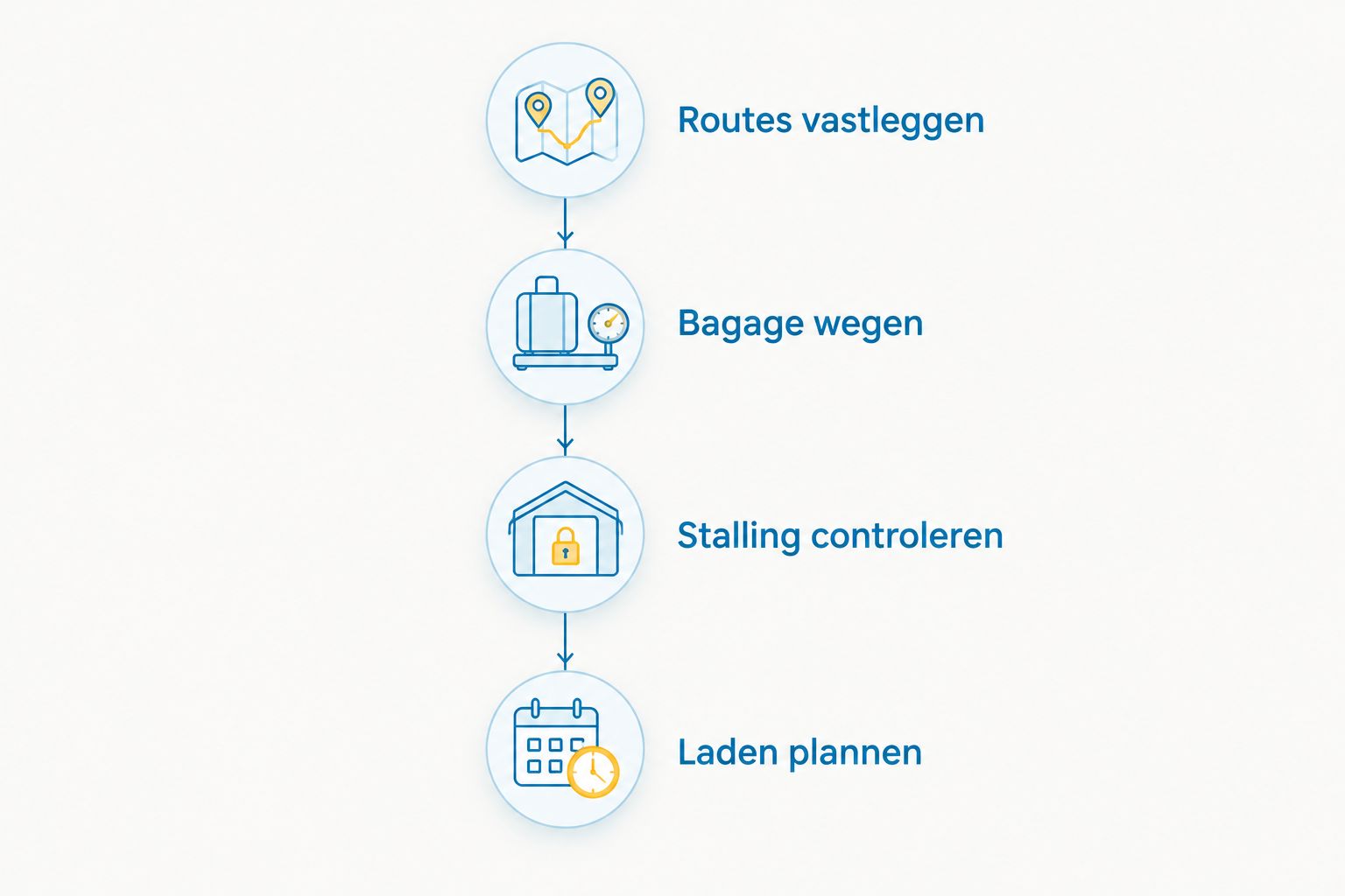 Vier stappen om werkritten, bagage, stalling en laden voor een elektrische werkfiets te beoordelen.