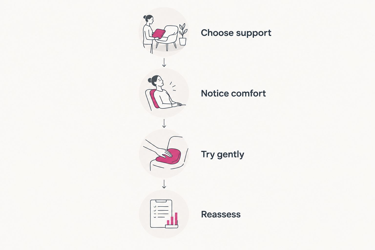 Four steps for choosing and adjusting childbirth comfort measures