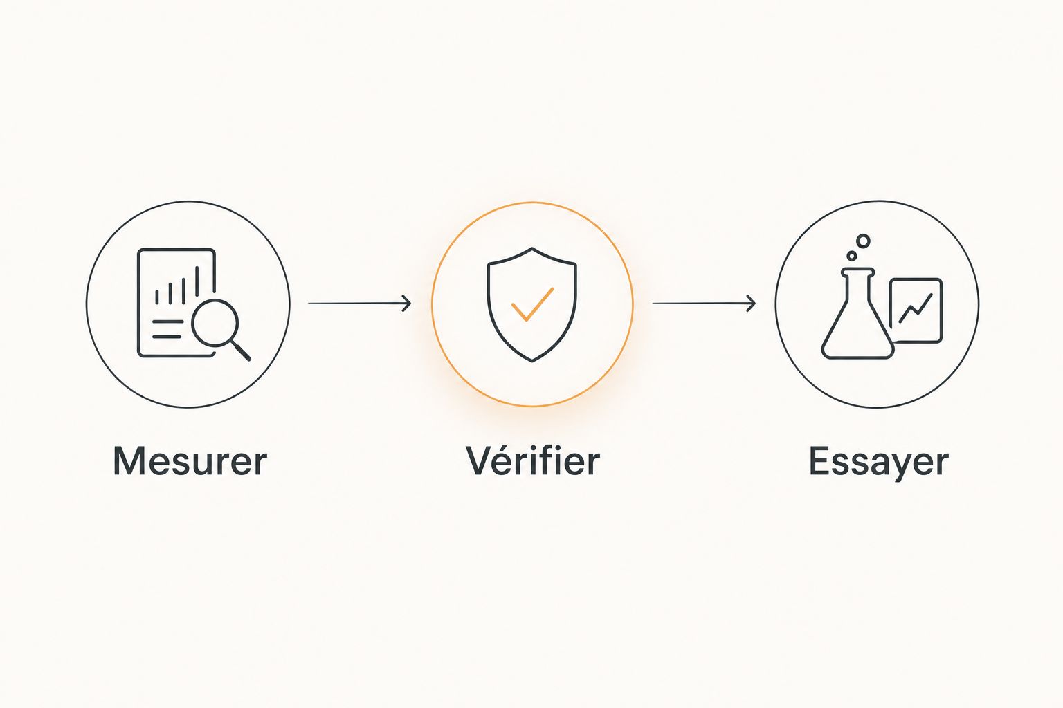 Trois étapes avant l’achat : mesurer, vérifier le support et essayer un échantillon.