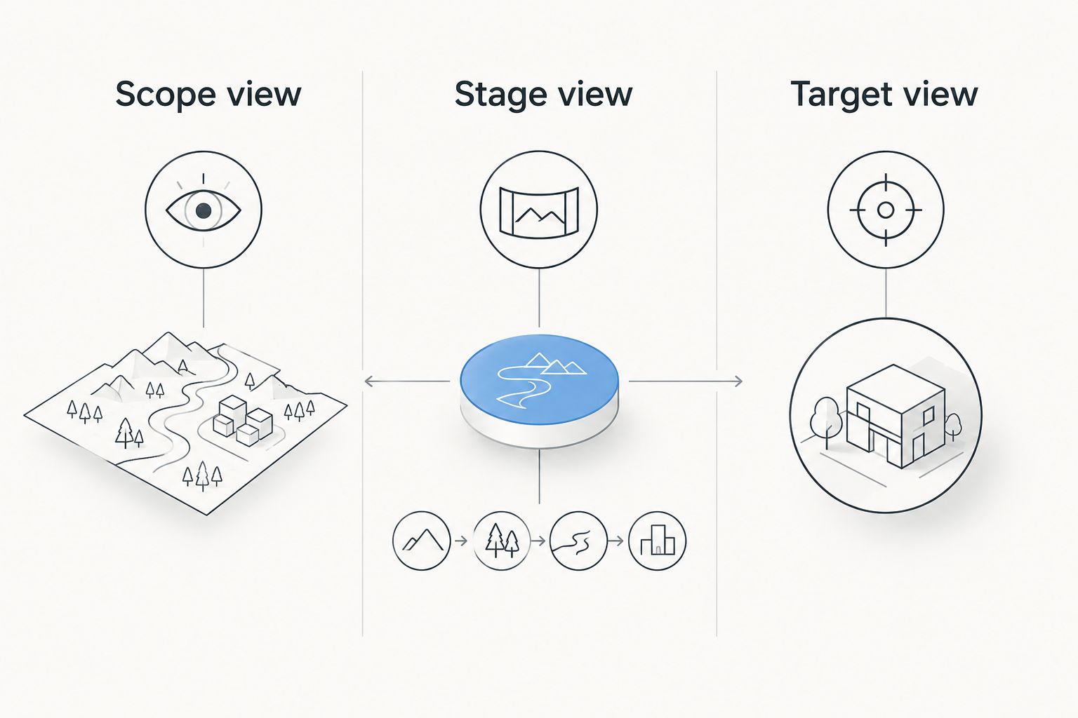 Three camera viewpoints: through the scope, across the stage, and at the target