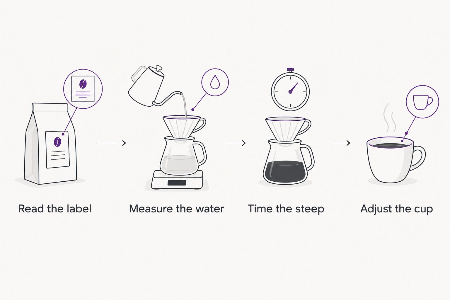 Four steps for preparing a tea gift, from reading the label to adjusting the next cup