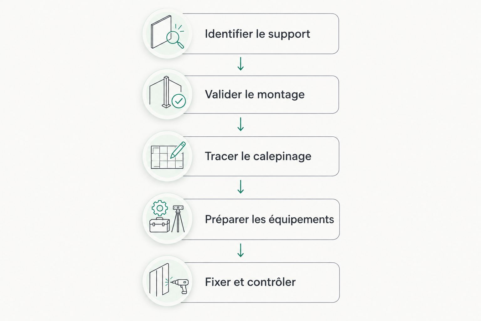 Étapes de préparation d’un habillage acoustique bois au plafond