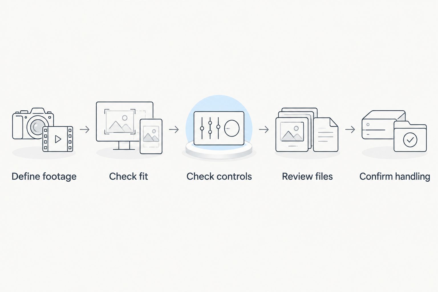 Five checks from defining the desired footage to confirming practical handling
