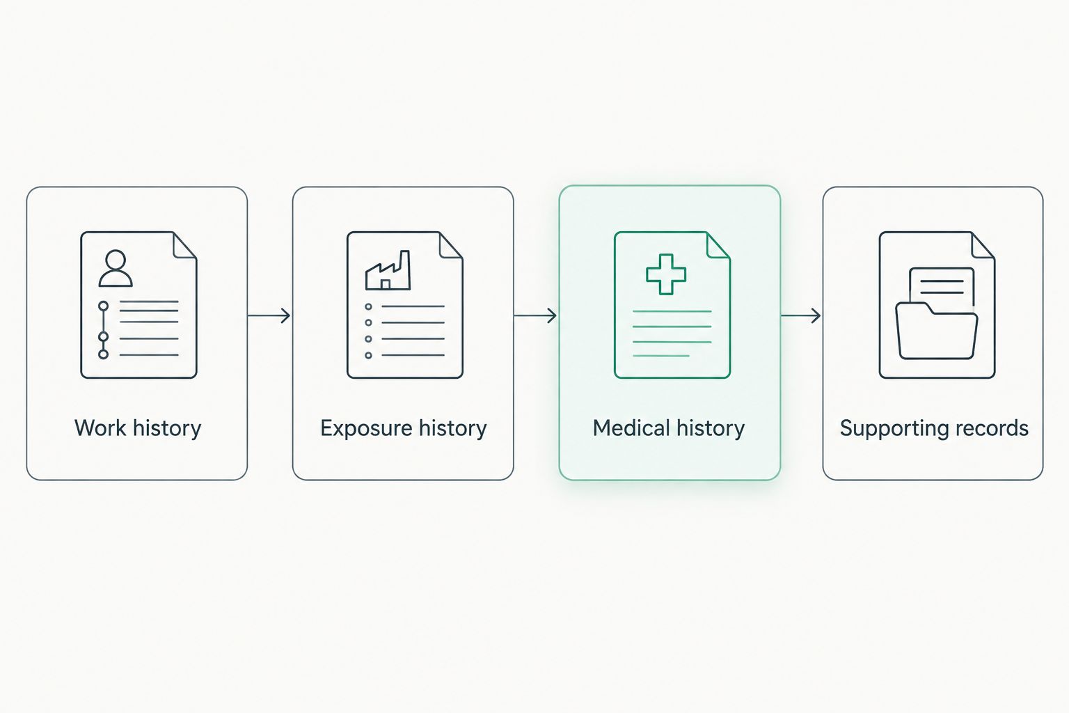 Four evidence categories to prepare before an industrial disease claim enquiry