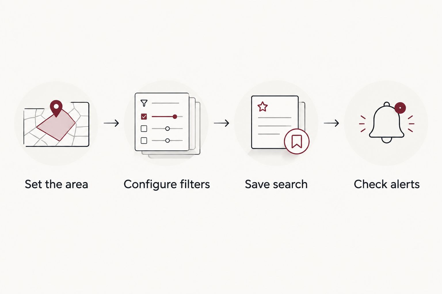 Search workflow from choosing the township area to reviewing listing alerts