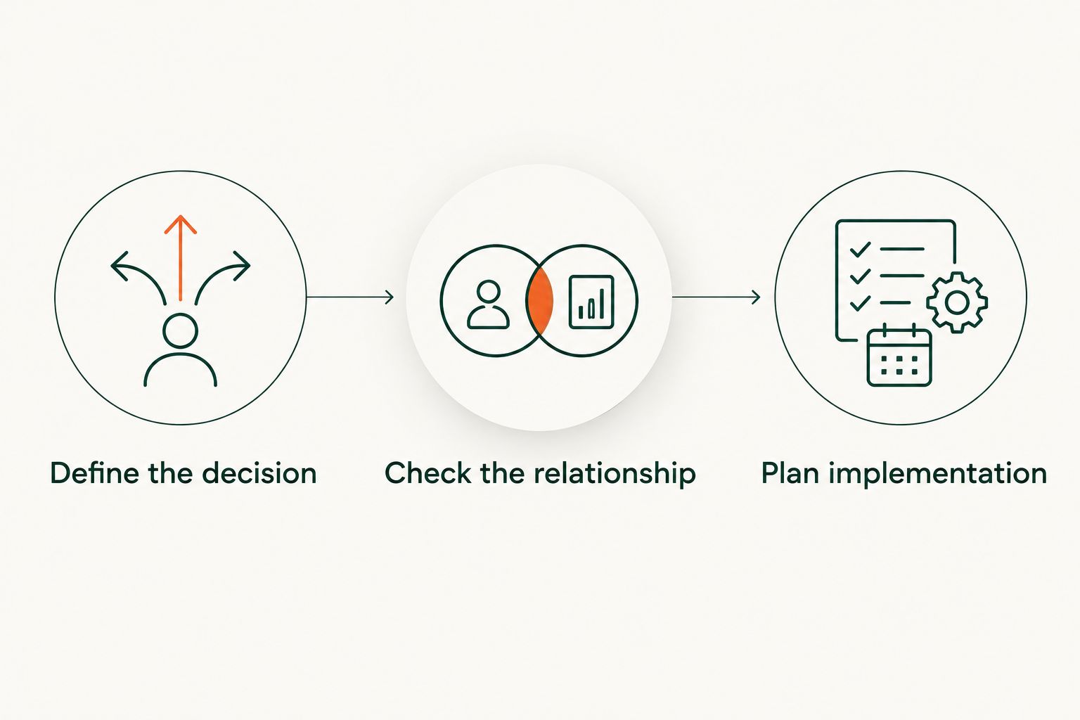 Three steps for evaluating a wealth manager before implementing investment changes