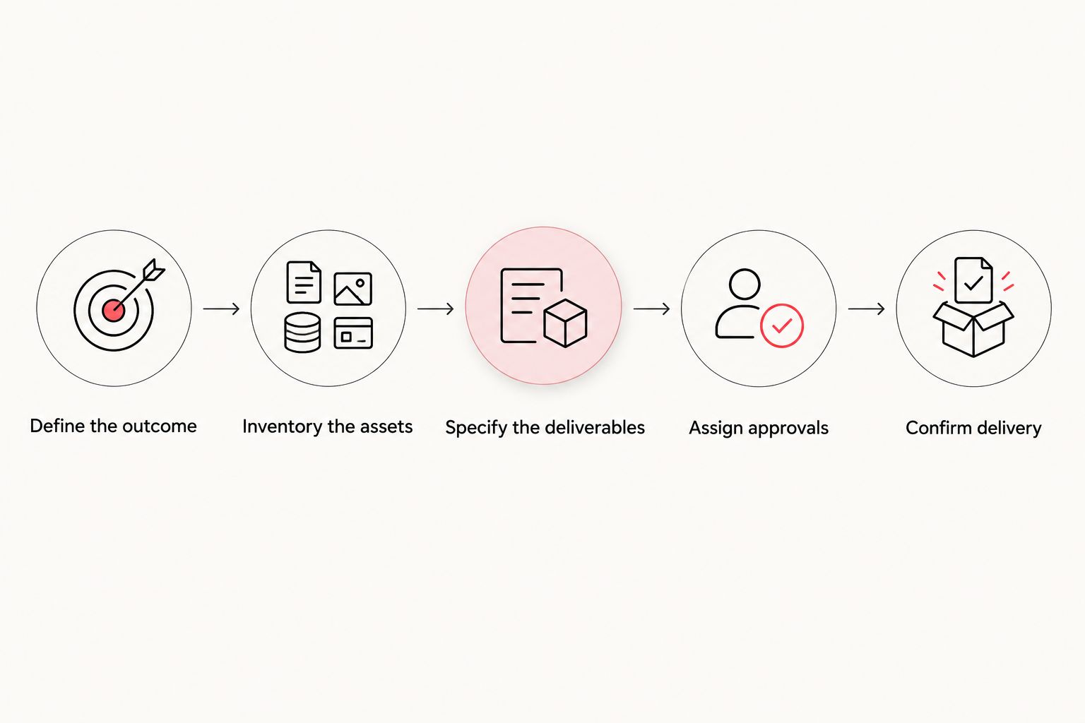Five steps for preparing a rush video production brief