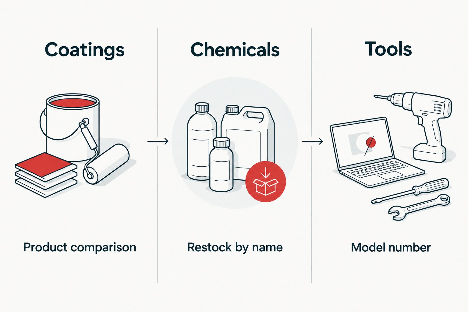 Three columns comparing how coating, chemical and tool brands draw search demand