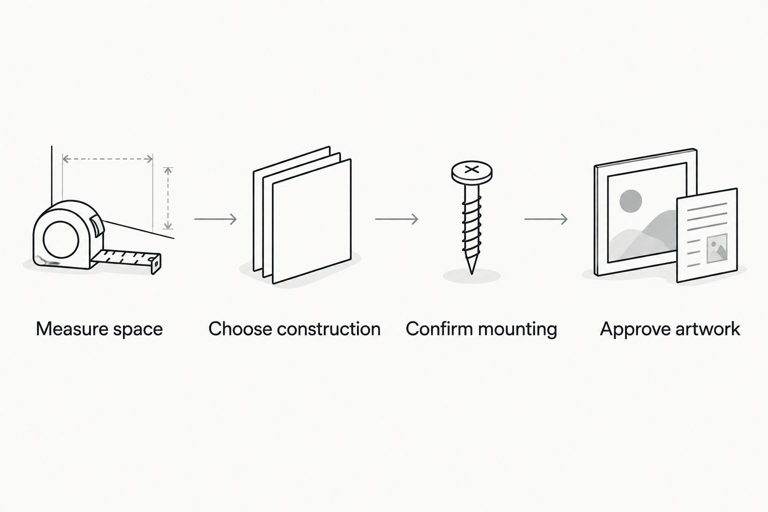Four steps for preparing a storefront sign order, from measuring the space to approving artwork