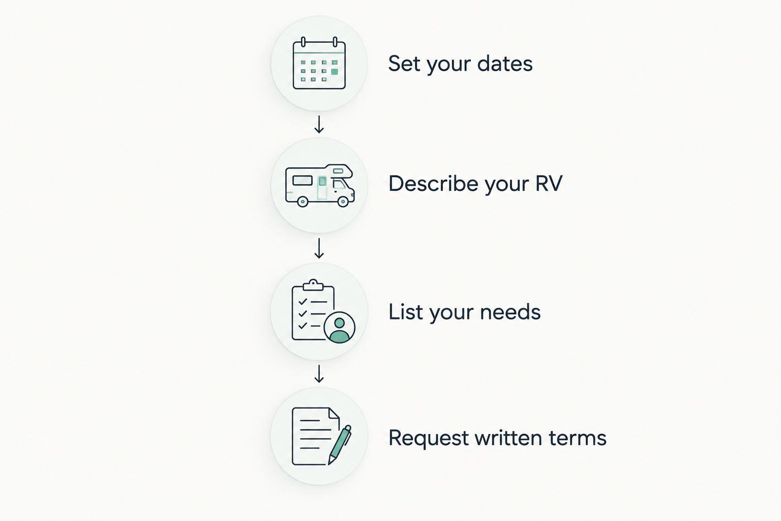 Four steps for preparing a monthly RV stay inquiry