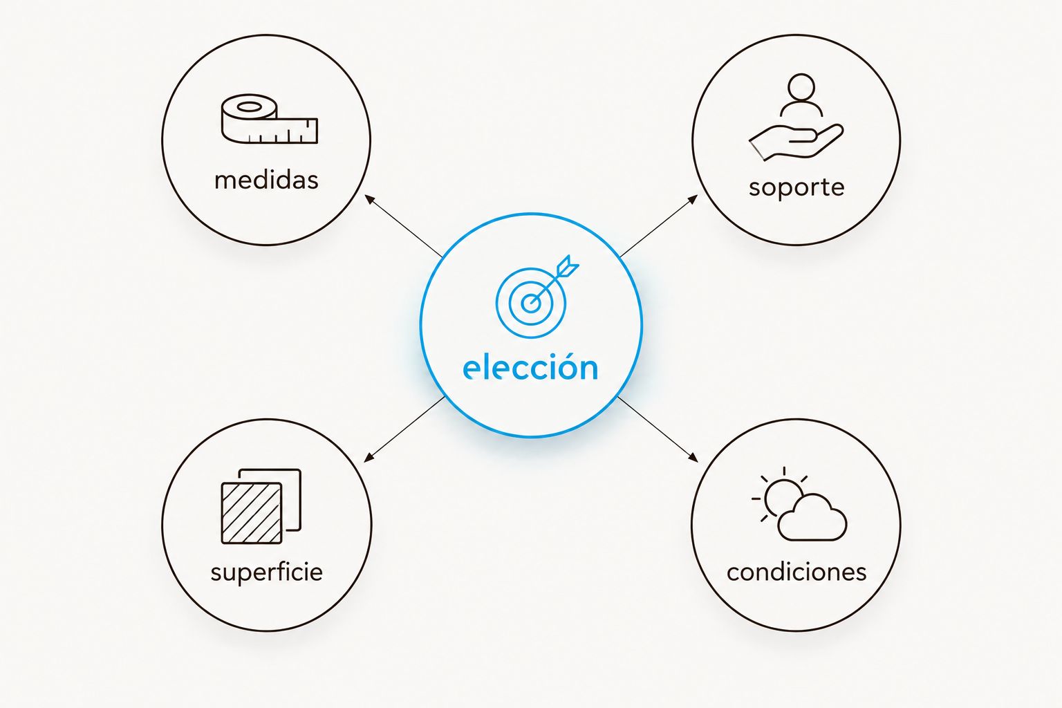 cuatro criterios para elegir un colchón: medidas, soporte, superficie y condiciones