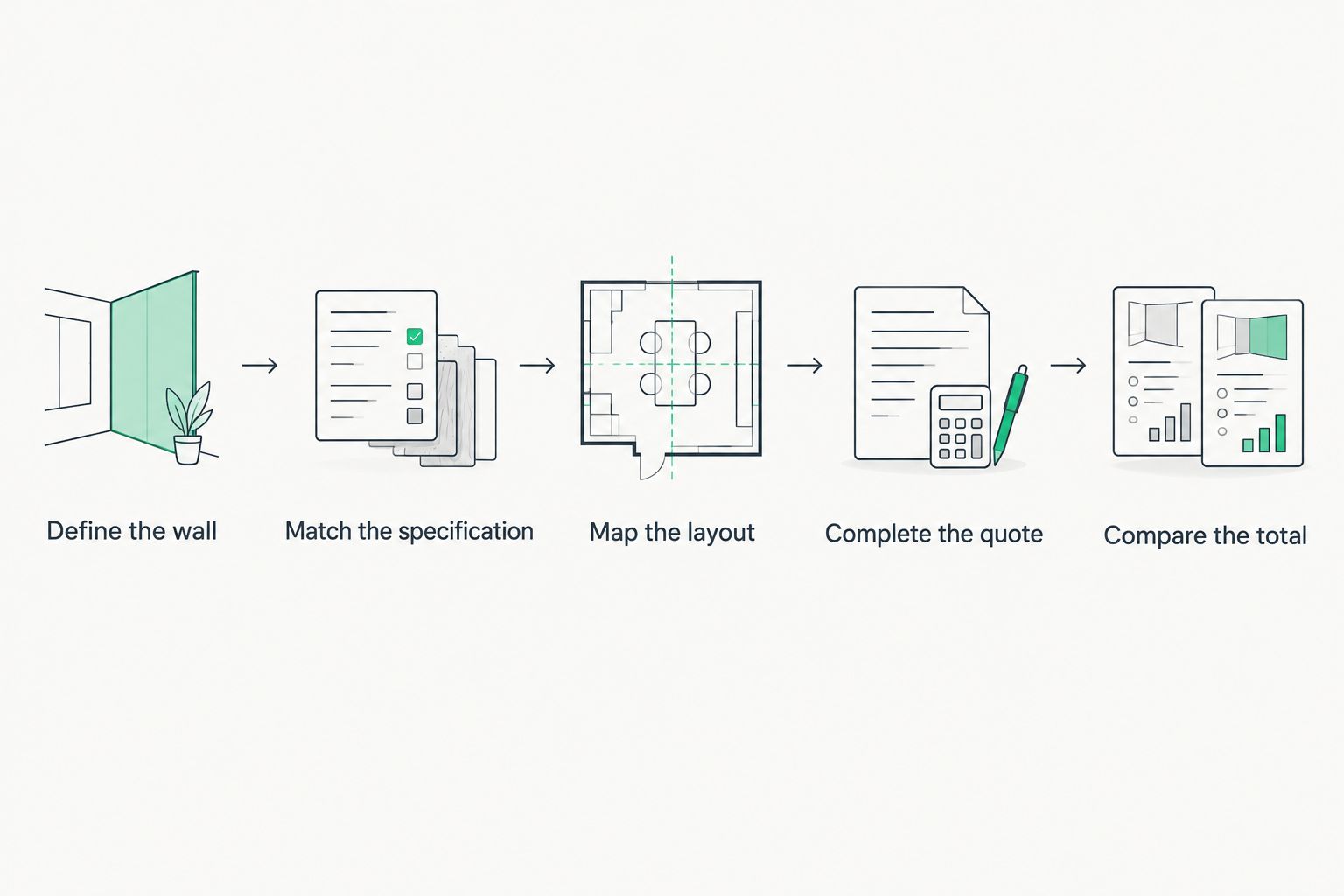 Quote comparison steps from defining the wall to comparing the complete total