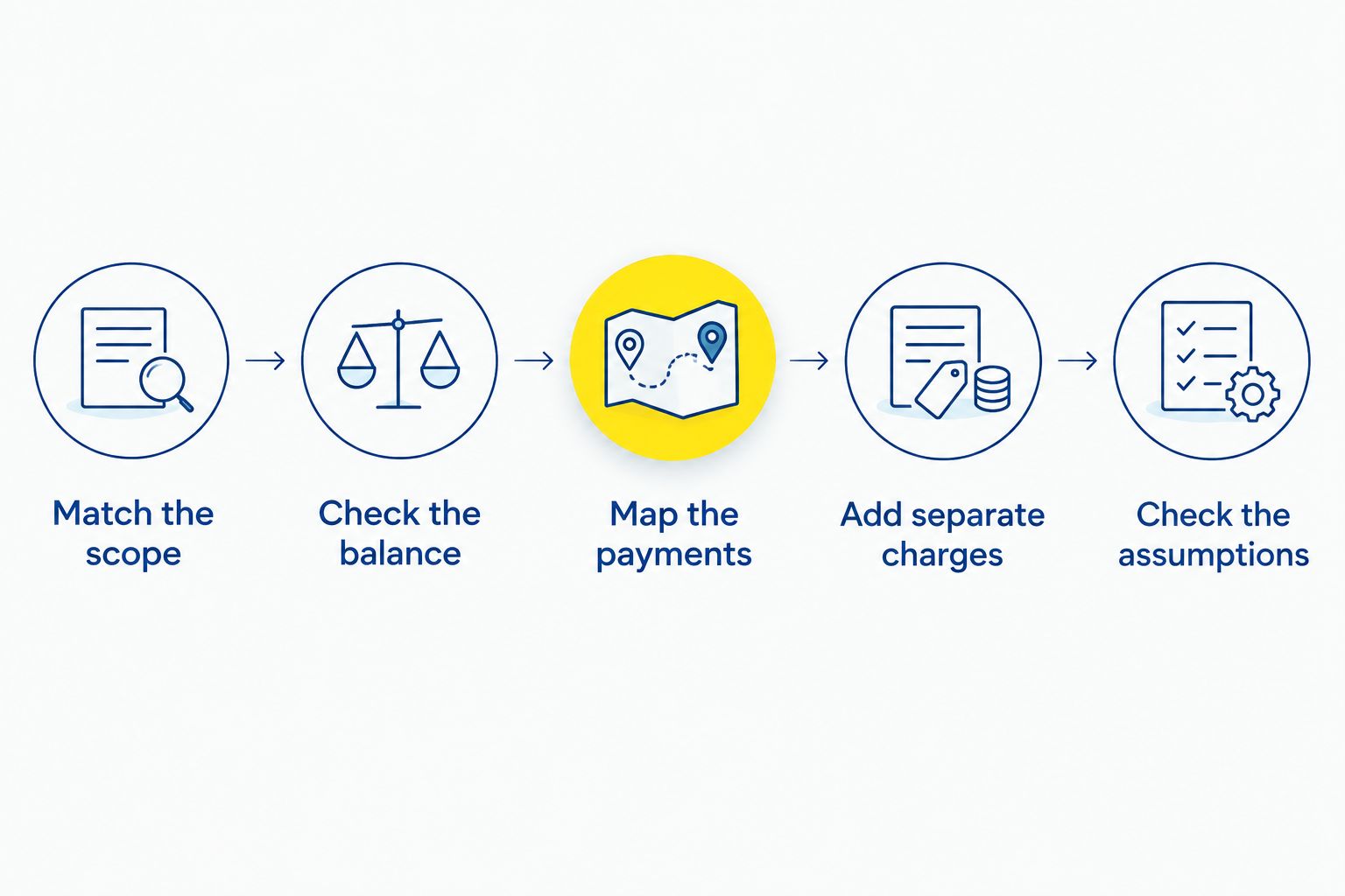 Five steps for comparing solar loan payments and total project outlay