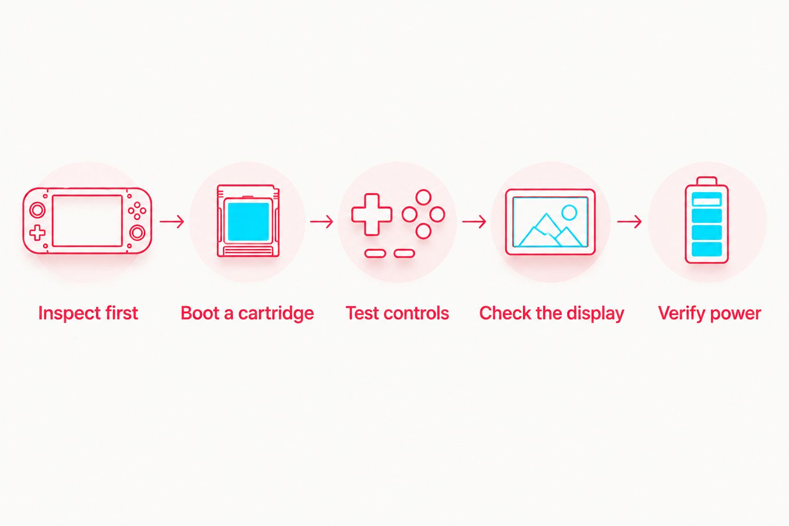 Inspection sequence covering the shell, cartridge, controls, display and power