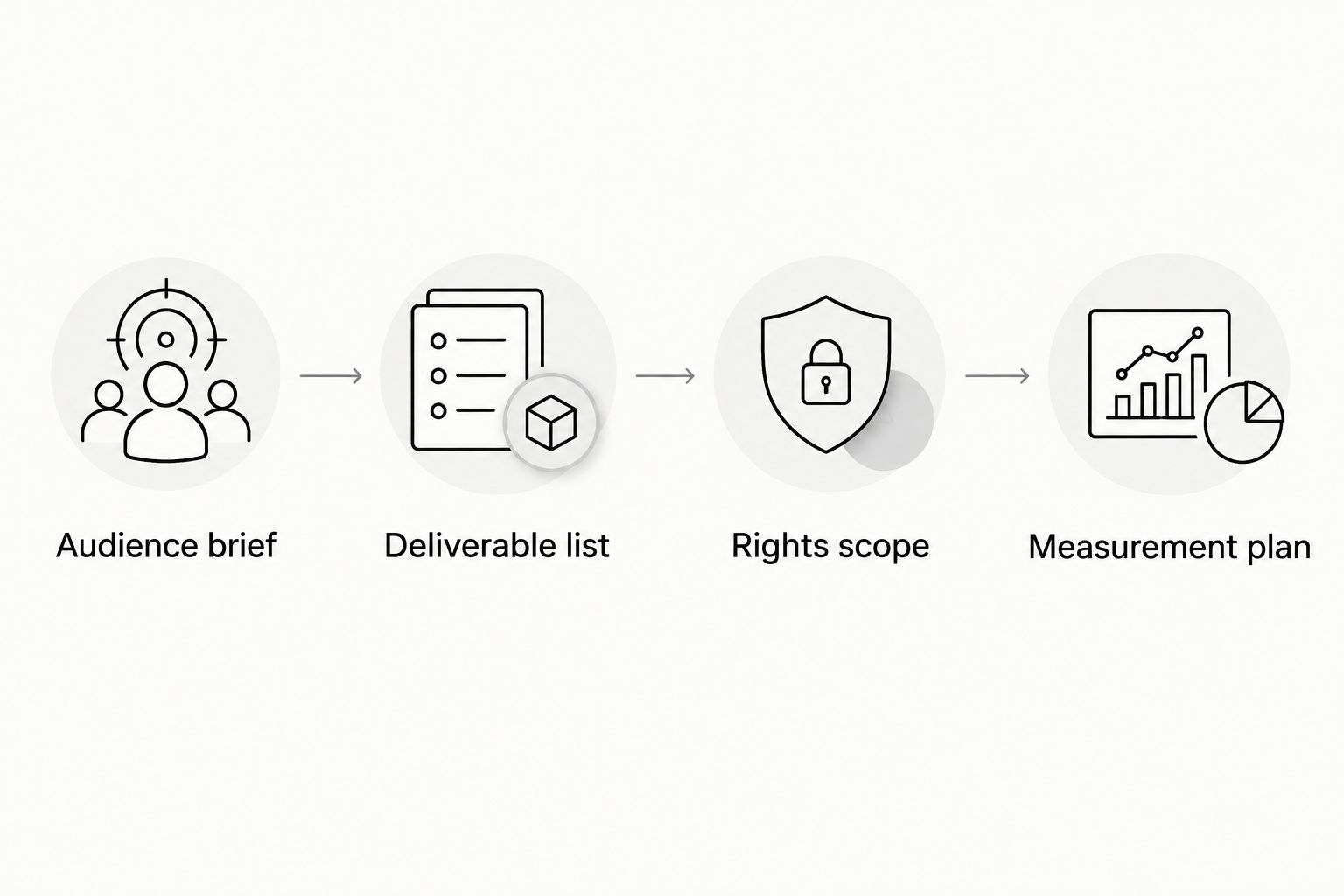 Four steps for defining a comparable podcast sponsorship proposal