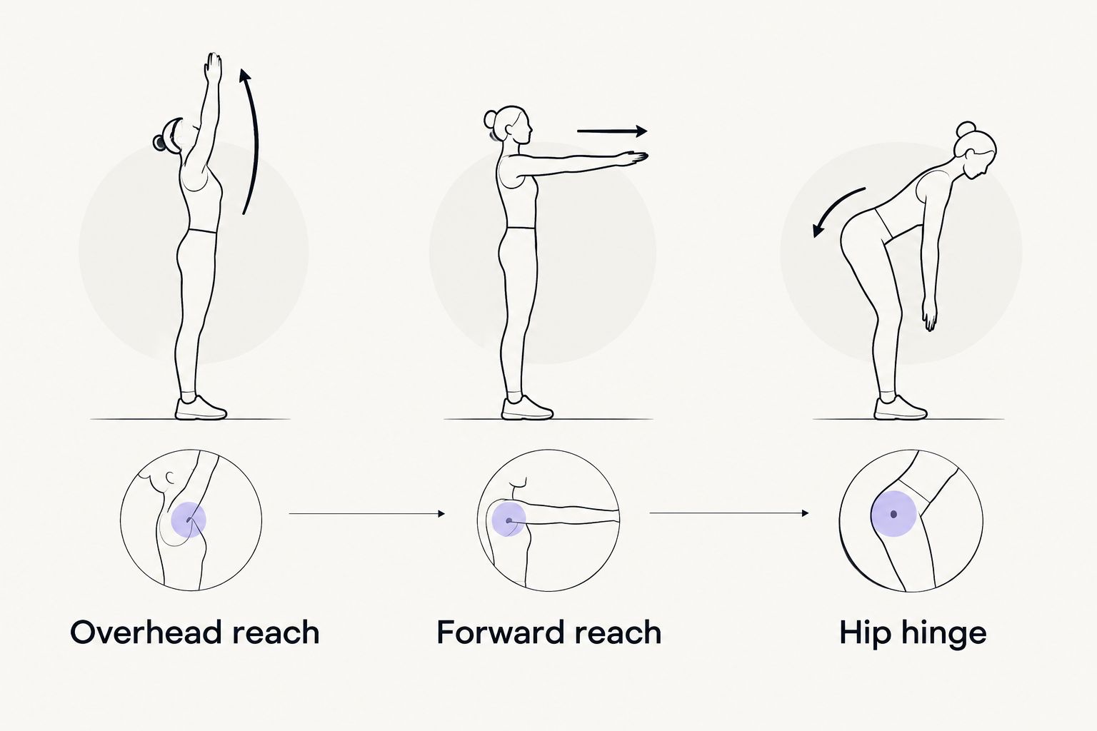 Three hoodie fit checks: overhead reach, forward reach, and hip hinge