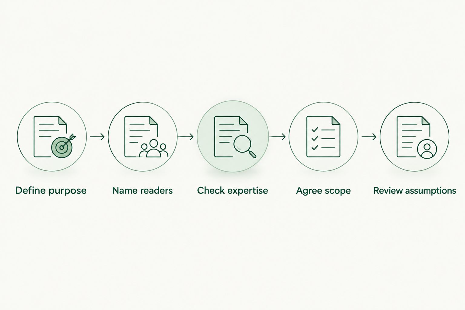 Five steps for selecting a business valuation provider, from defining purpose to reviewing assumptions.