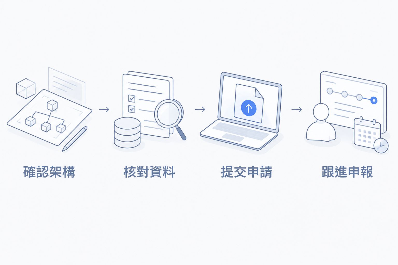 由確認公司架構至跟進申報的四步流程
