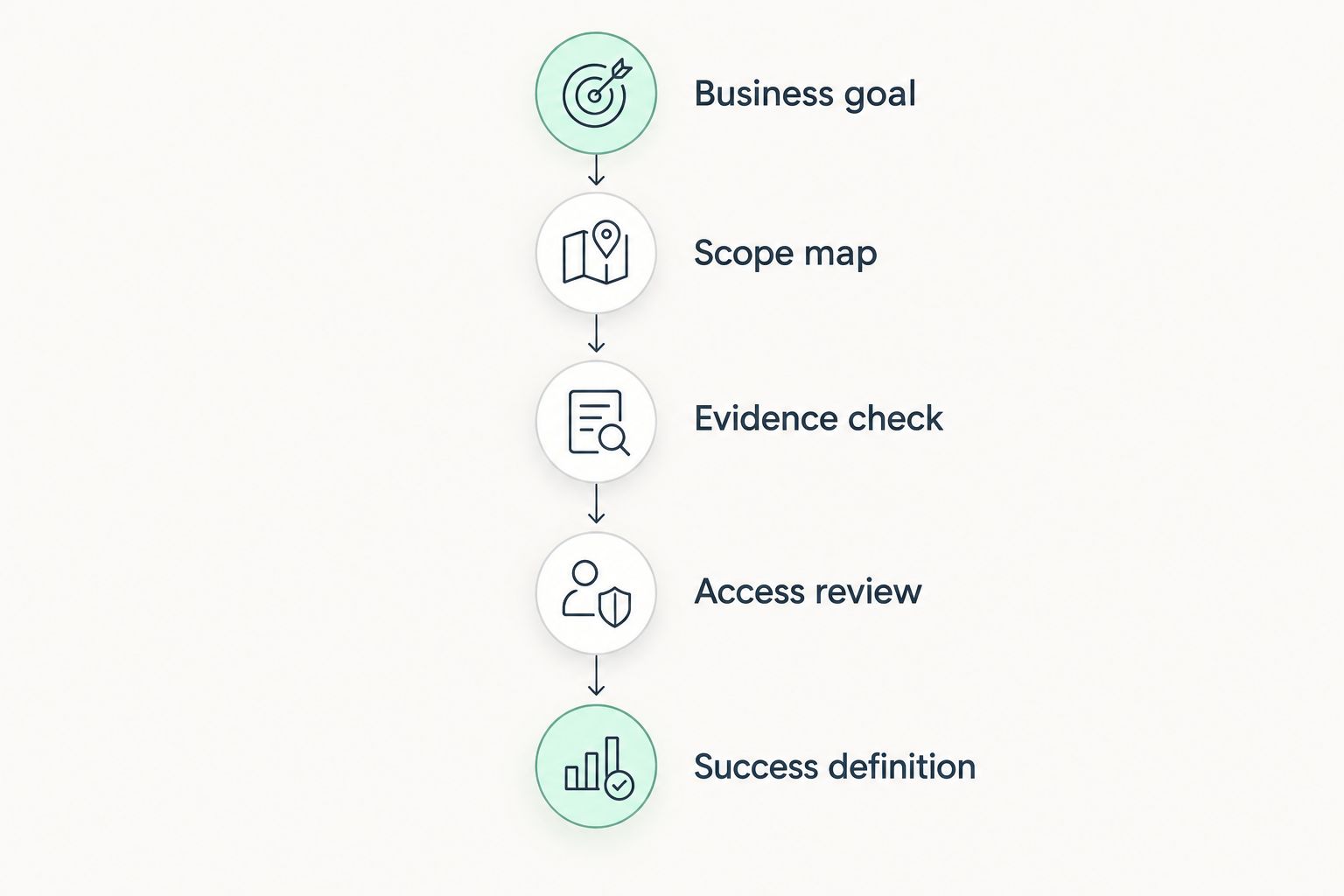 Five steps for selecting an agency, from business goal to success definition