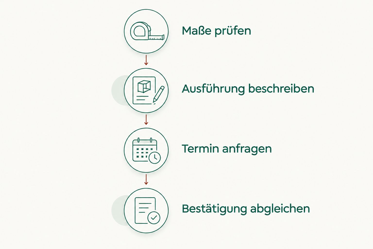 Vier Schritte von der Maßprüfung bis zum Abgleich der Terminbestätigung