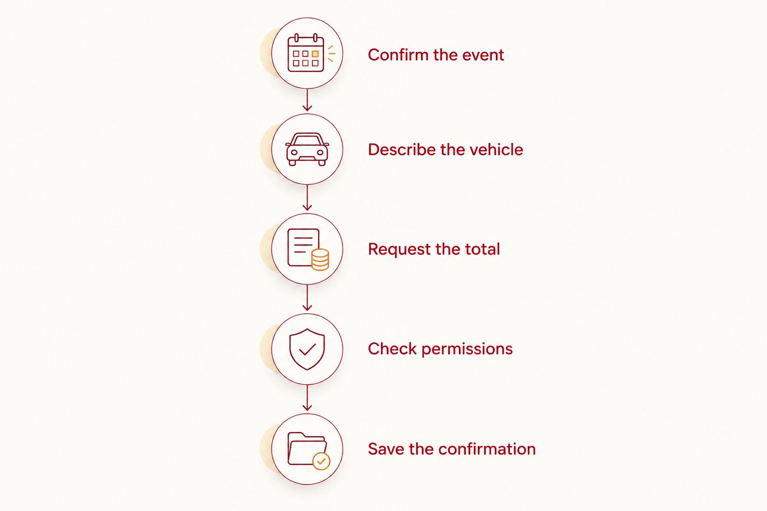 Five steps for confirming a fraternity tailgate parking quote and saving the arrival details.
