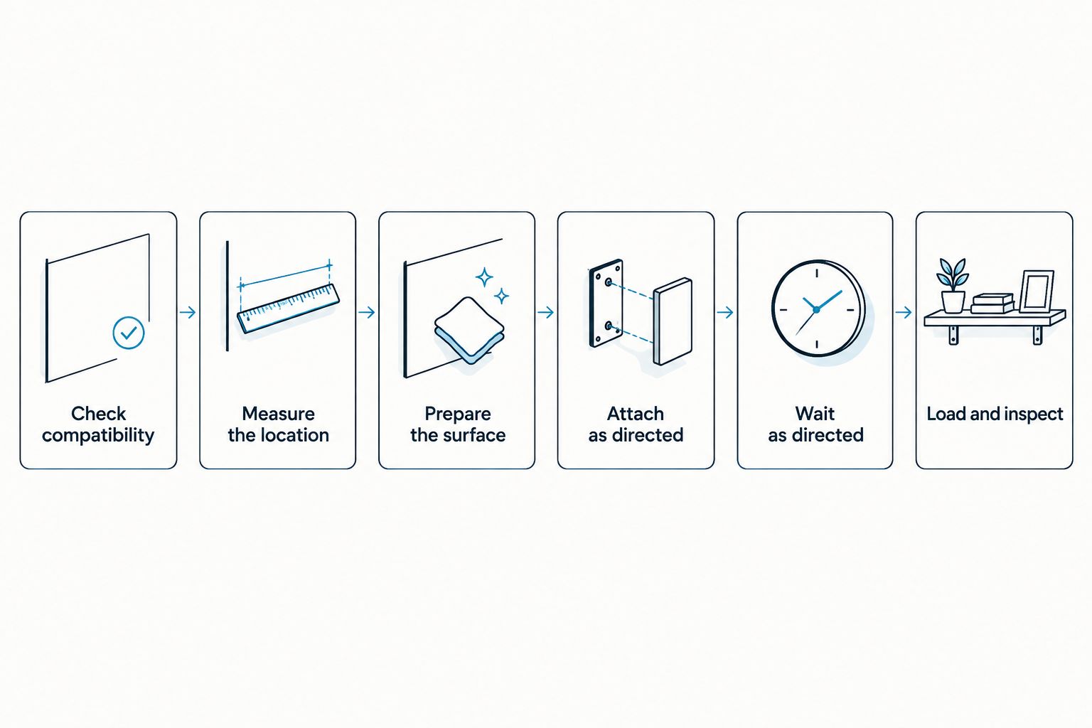 Installation sequence from checking shelf compatibility to loading and inspecting the finished shelf
