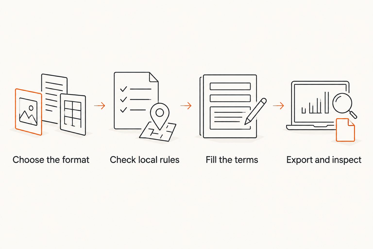 Four steps from choosing a lease format to inspecting the exported PDF