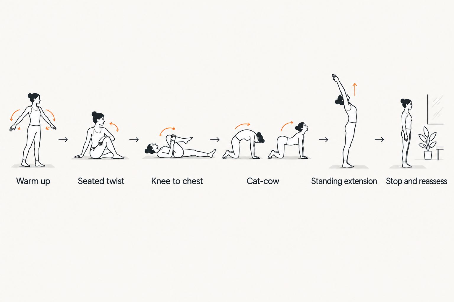 Six-step sequence for safely stretching a stiff back at home
