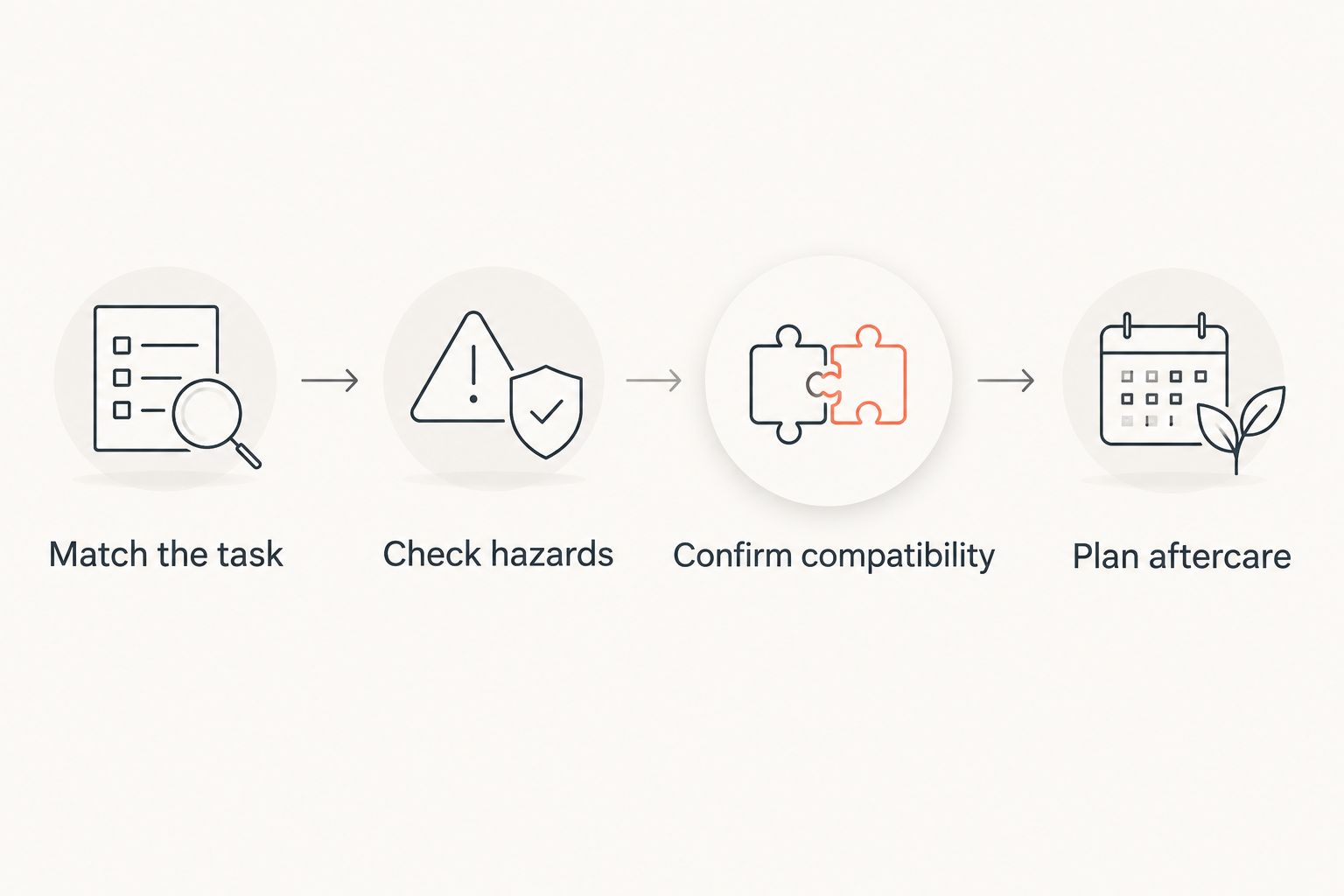 Four checks for selecting a firearm cleaner, from task matching to aftercare