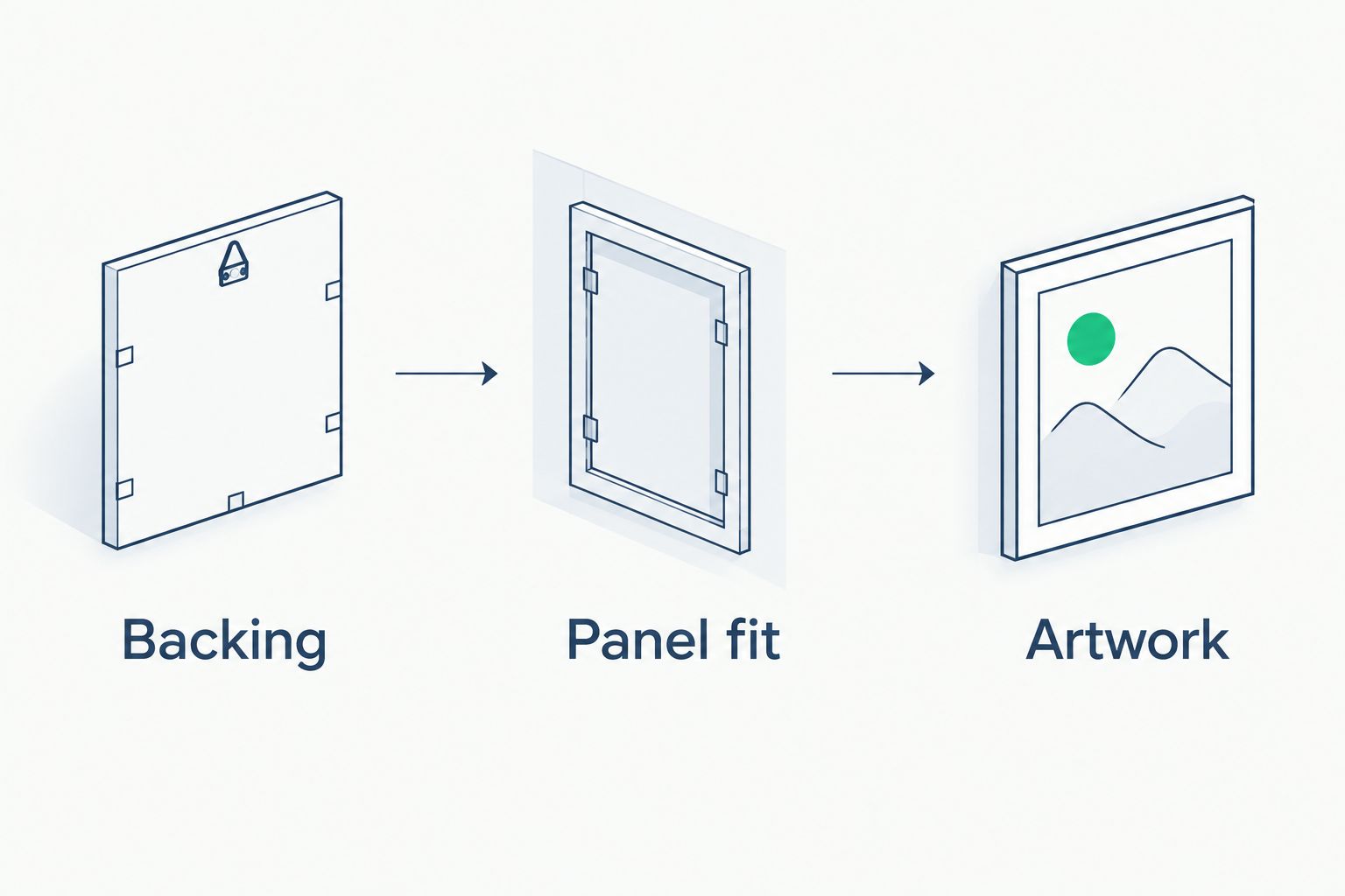 Three patch-buying checks: backing, panel fit, and artwork