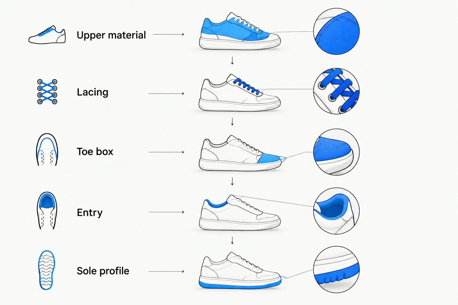 Five fit criteria for sneakers on wide feet