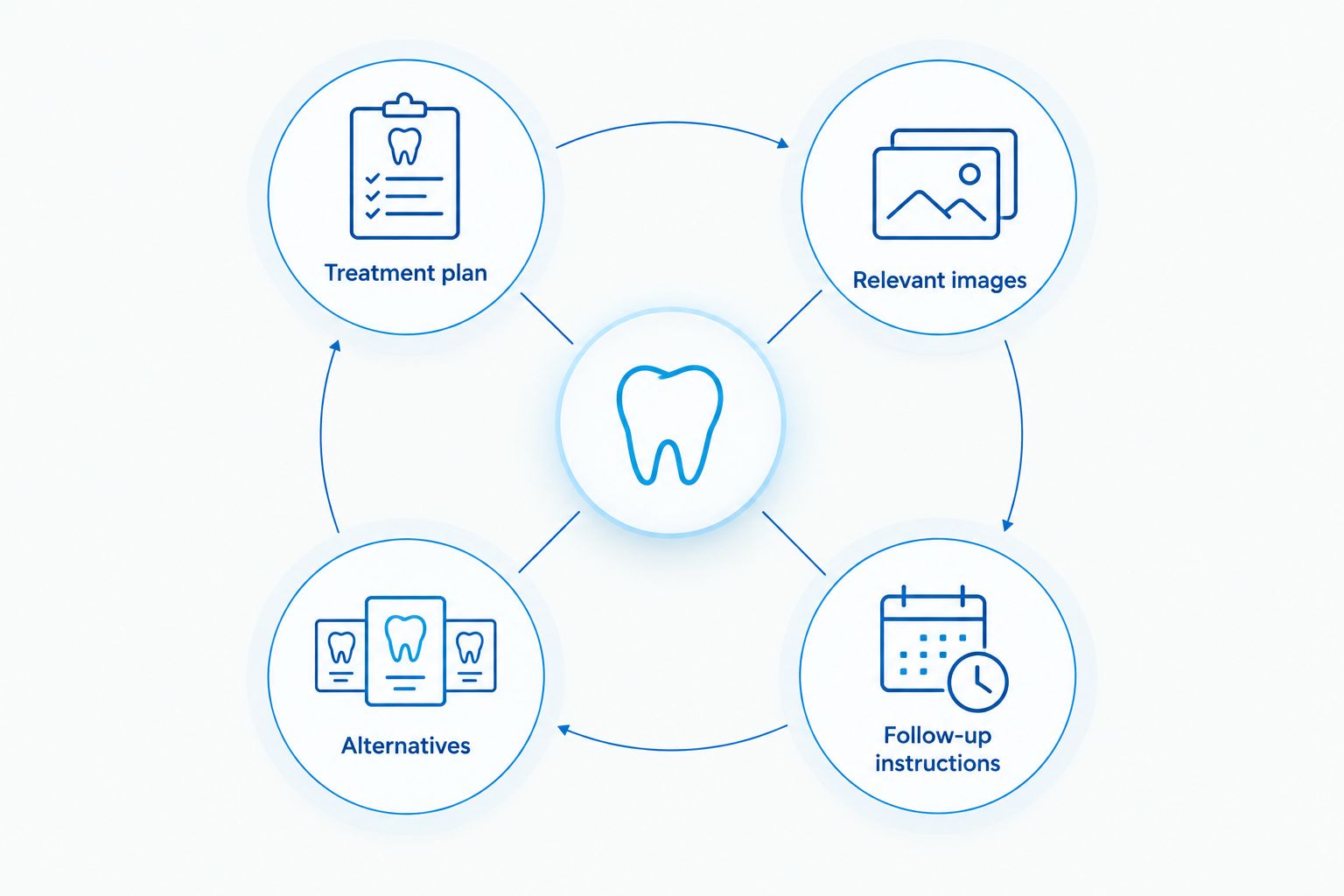 Four items to gather when comparing dental treatment recommendations